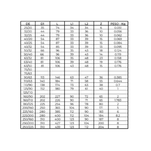 Ficha técnica — Redução EF