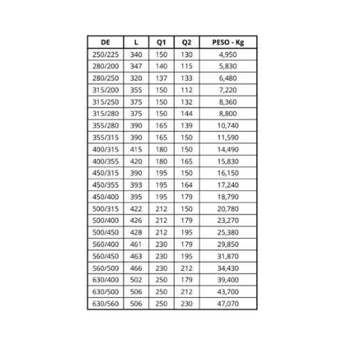 Ficha técnica — Redução TF