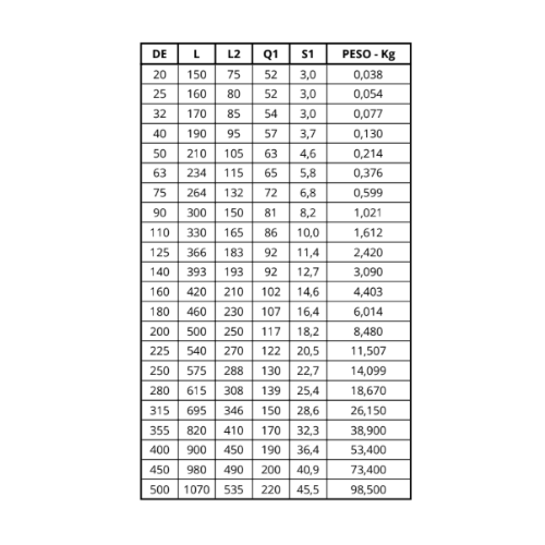 Ficha técnica — Tê 90 TF