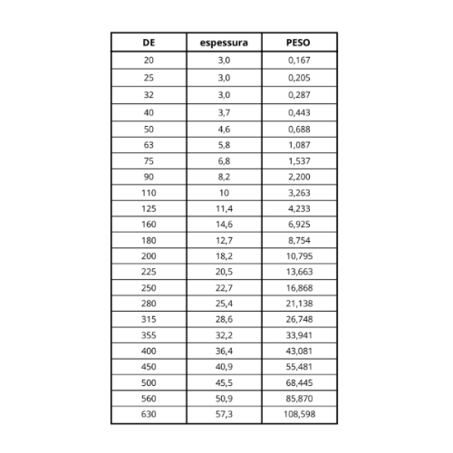 Ficha técnica — Tubo Pead Pe100 Gás