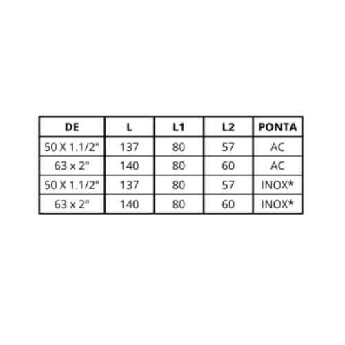 Ficha técnica — Transição Fêmea BSP P/ EF