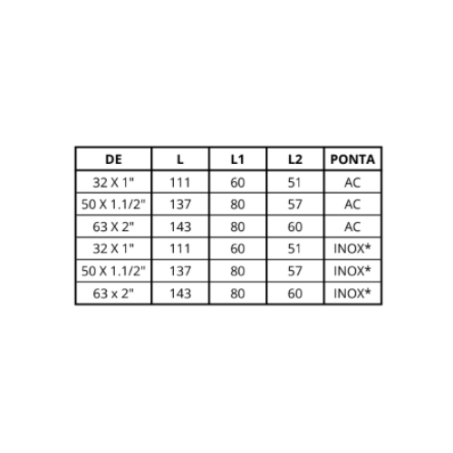 Ficha técnica — Transição Macho BSP P/ EF